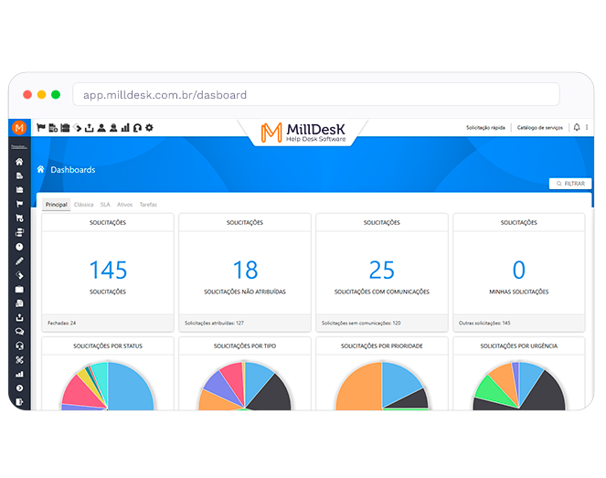 Dashboard screen of the Milldesk service desk system, with request, status, priority and SLA metrics
